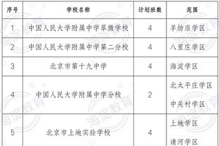 罗马诺：如果阿方索-戴维斯决定今夏离开拜仁，首选下家是皇马